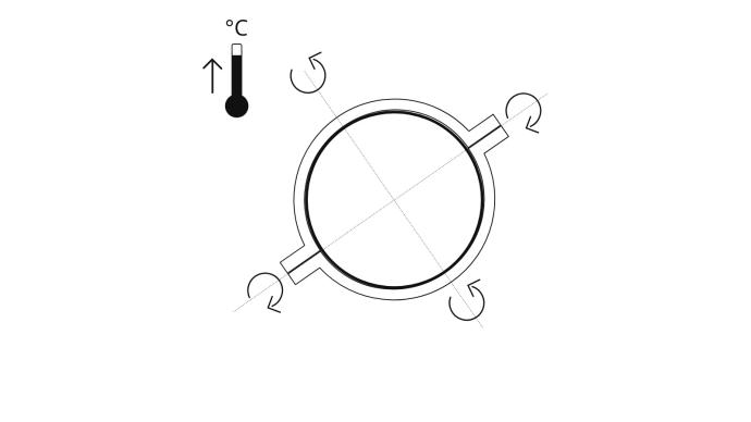 Stap 2:  We roteren de matrijs zowel om haar verticale als horizontale as en verwarmen deze in een oven of door middel van vlammen, waardoor de kunststof smelt en gelijkmatig tegen de wand van de matrijs wordt verdeeld.