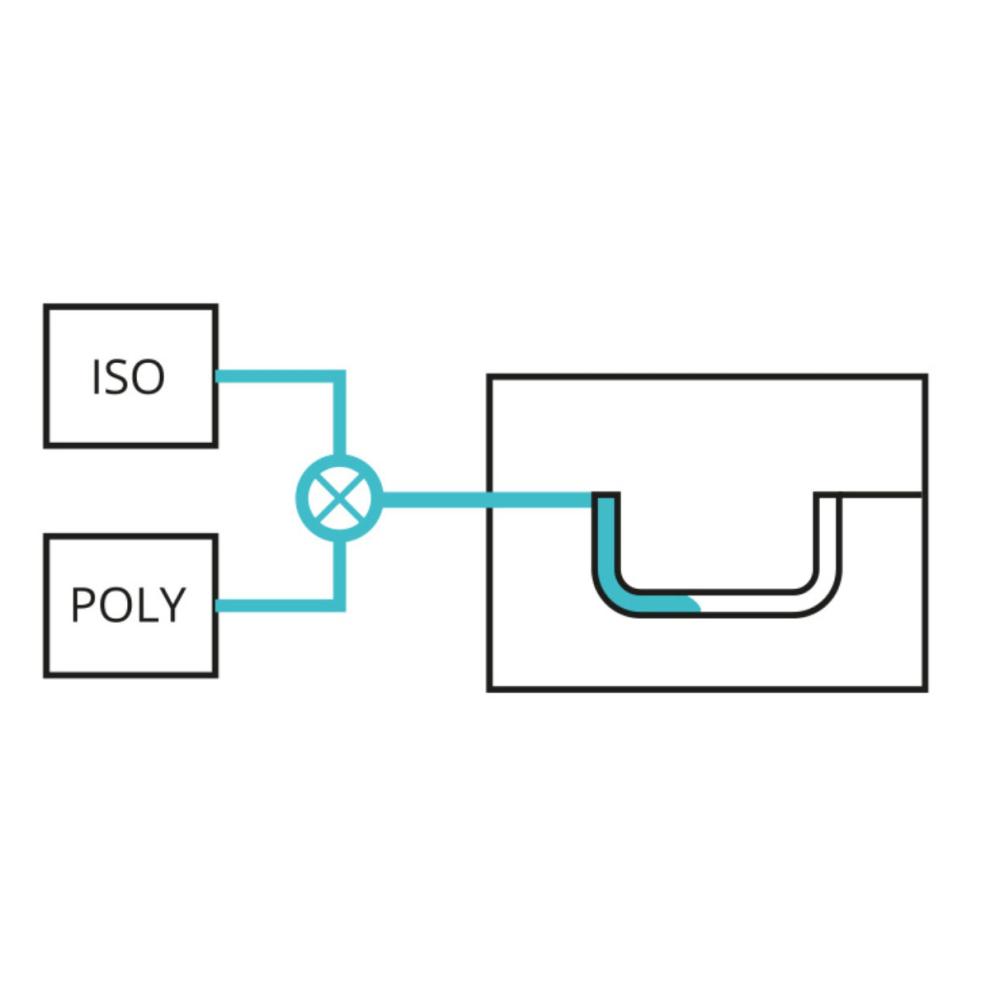 Reaction injection moulding 1